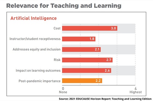 AI’s-relevance-for-teaching-and-learning