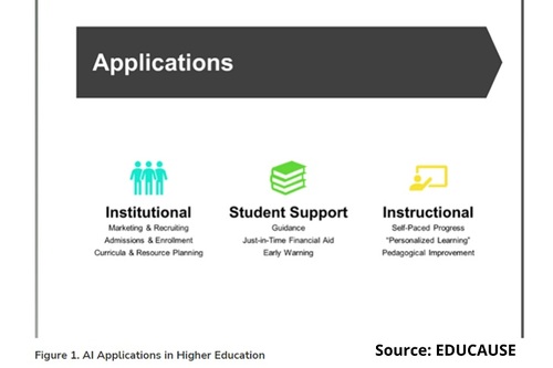 Application-of-AI-in-Higher-Education-Edited-1