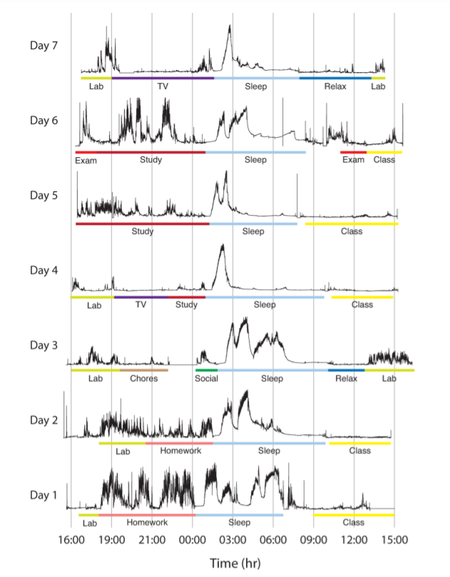 study-mit-student-brain-activity