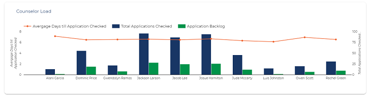 Advisor-Load