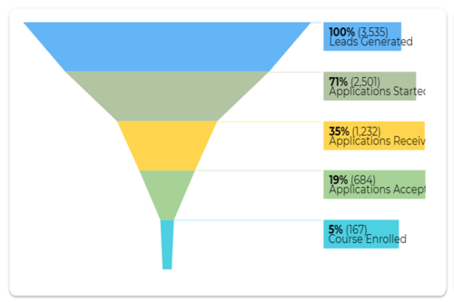  Student-Enrollment-Journey-Funnel