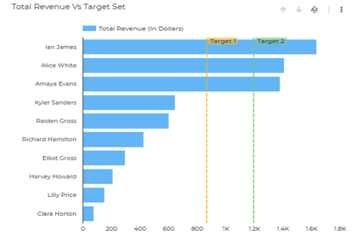 Total-Revenue-vs-Expected-Revenue