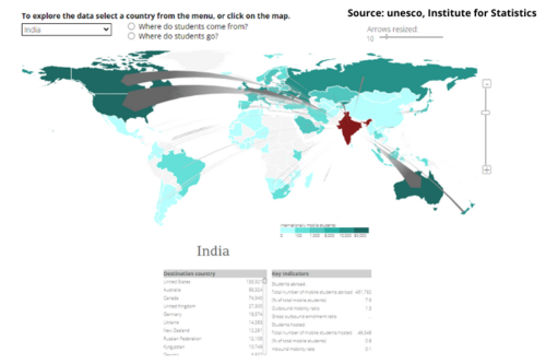 indian-students-mobility